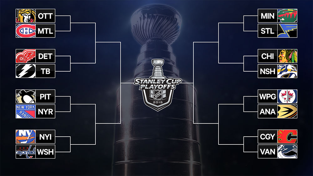 Stanley Cup Playoffs Round 1 Primer Sportsnetca