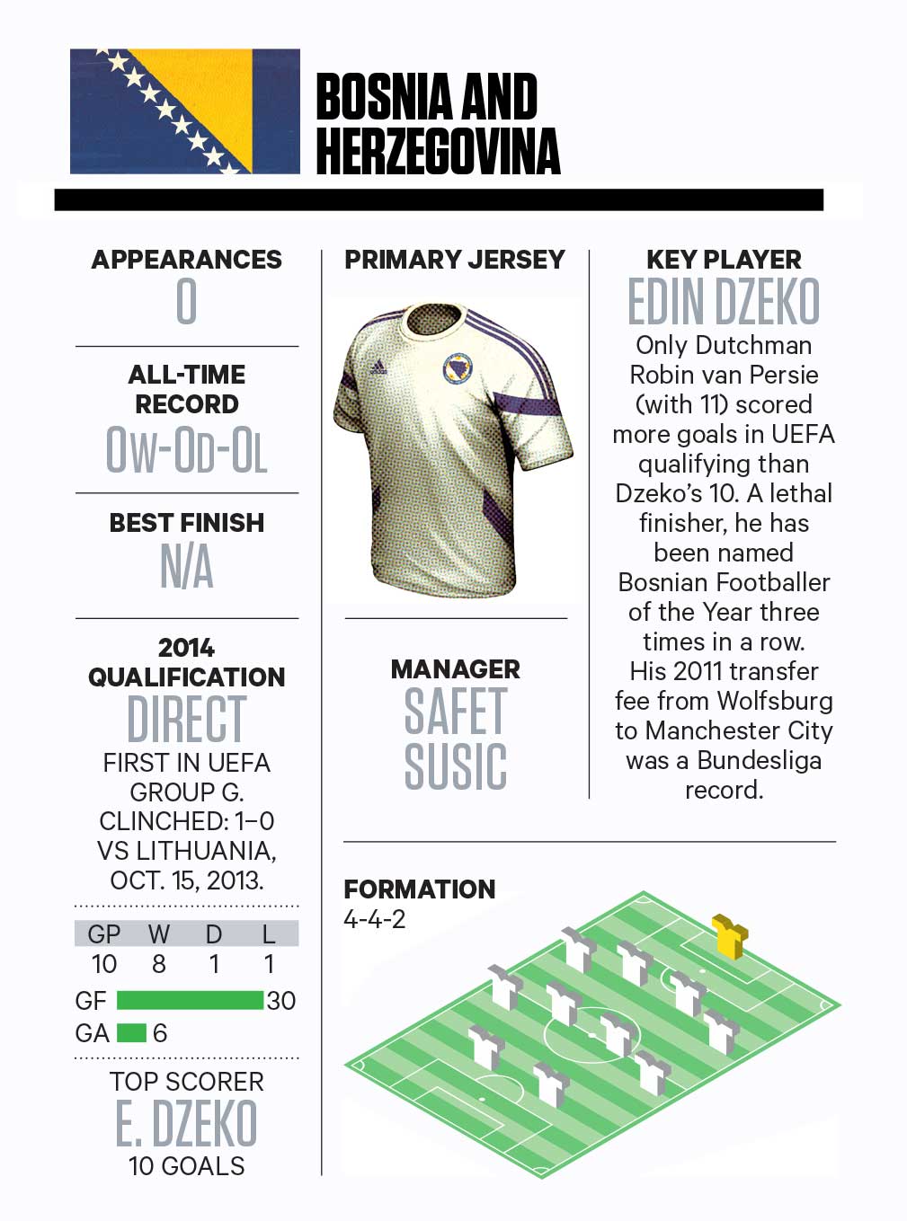 World Cup Preview Group F