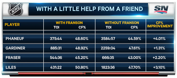 franson2