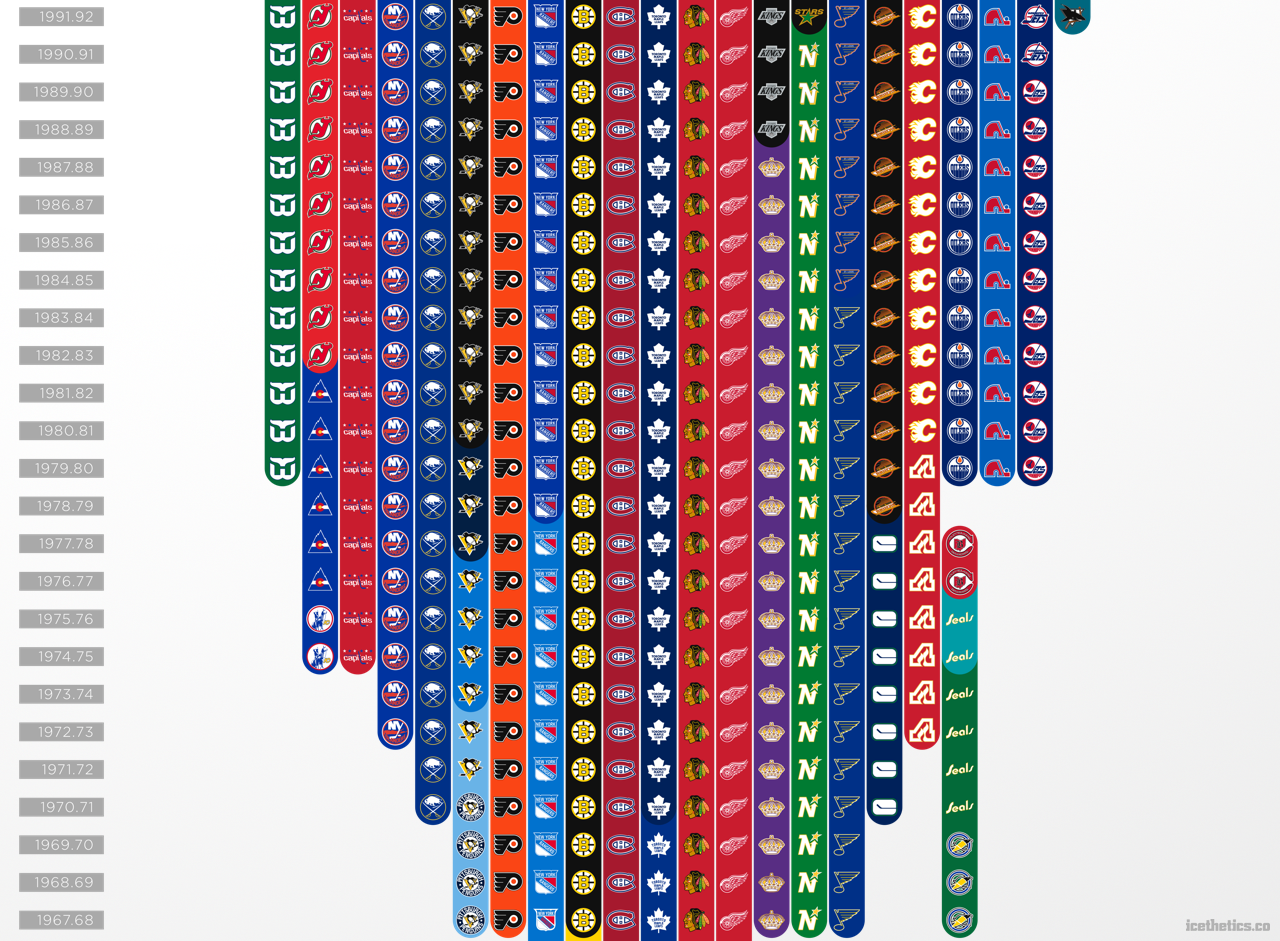 nhl teams by year