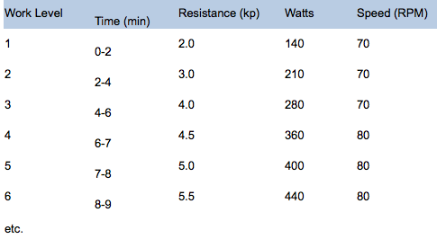 NHL Combine Features Y Balance Test and FMS