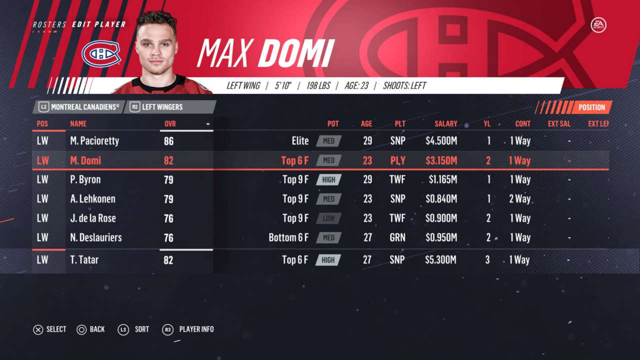 NHL 19: Team Ratings and Best Players