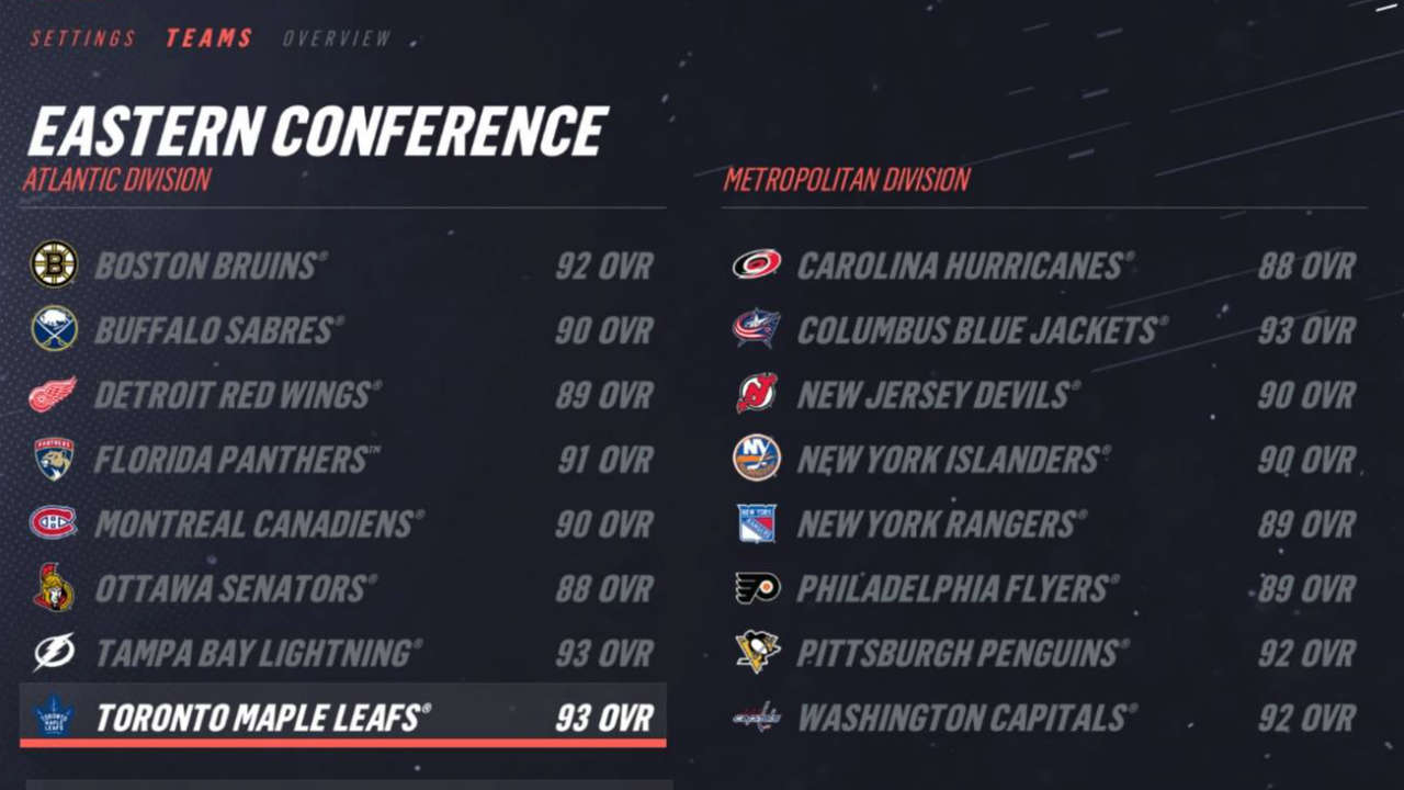 NHL 19: Team Ratings and Best Players