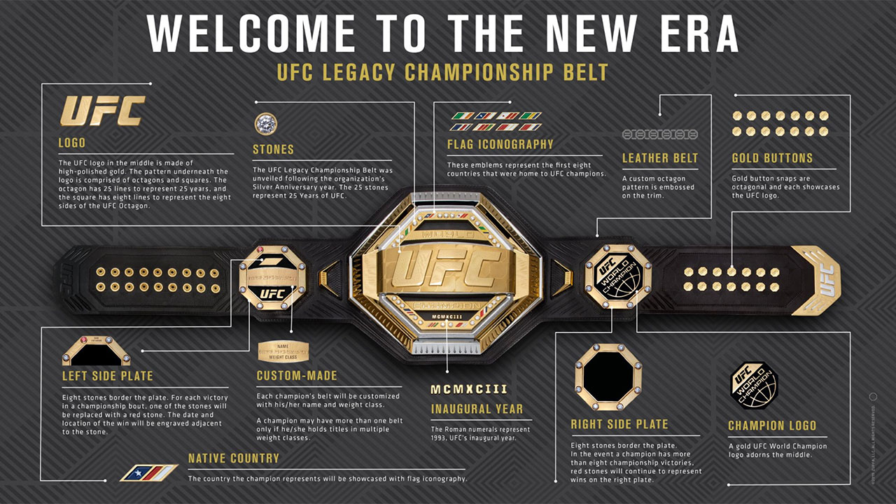 new-ufc-championship-belt-description