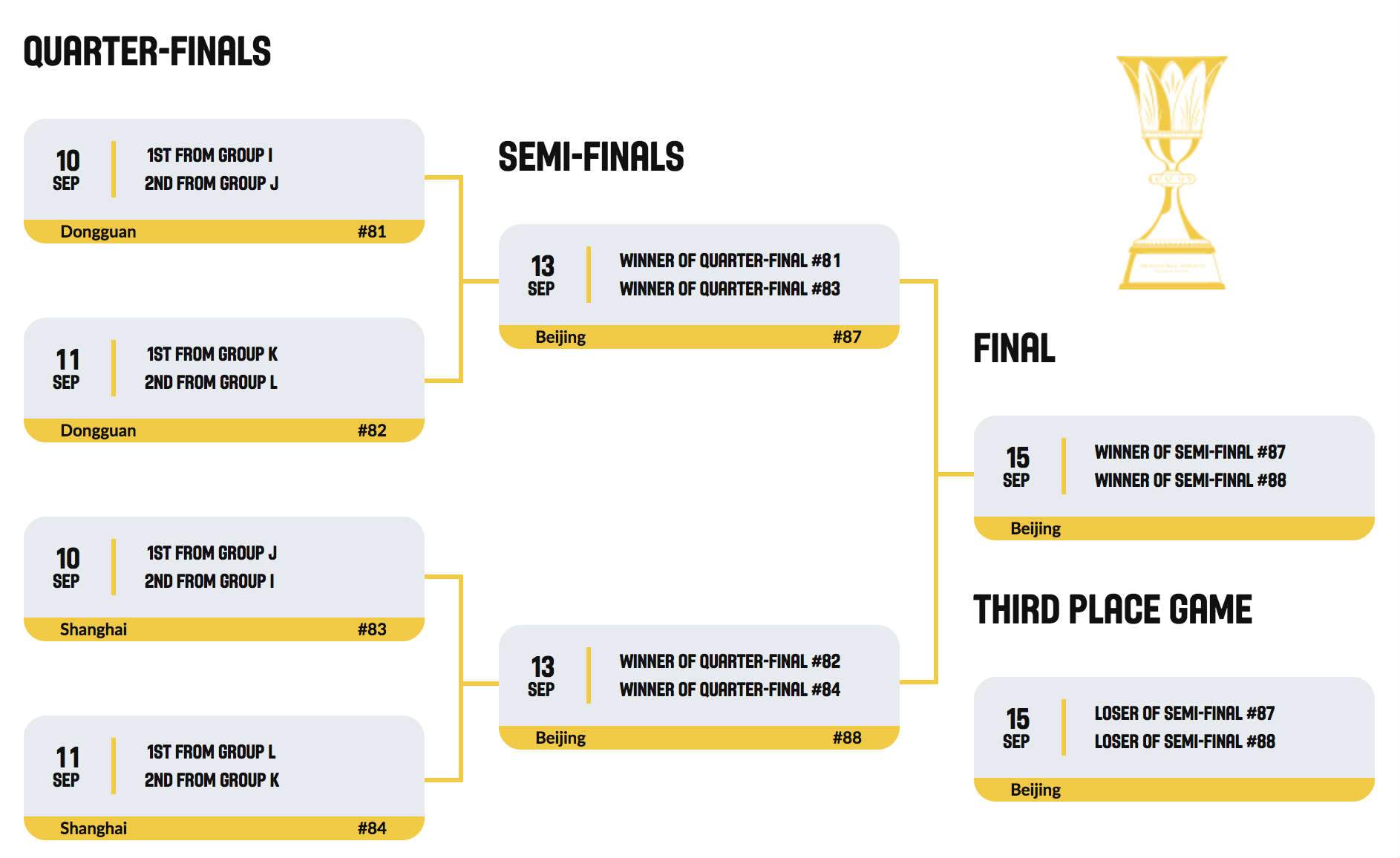 The finals system